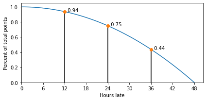 Late policy graph