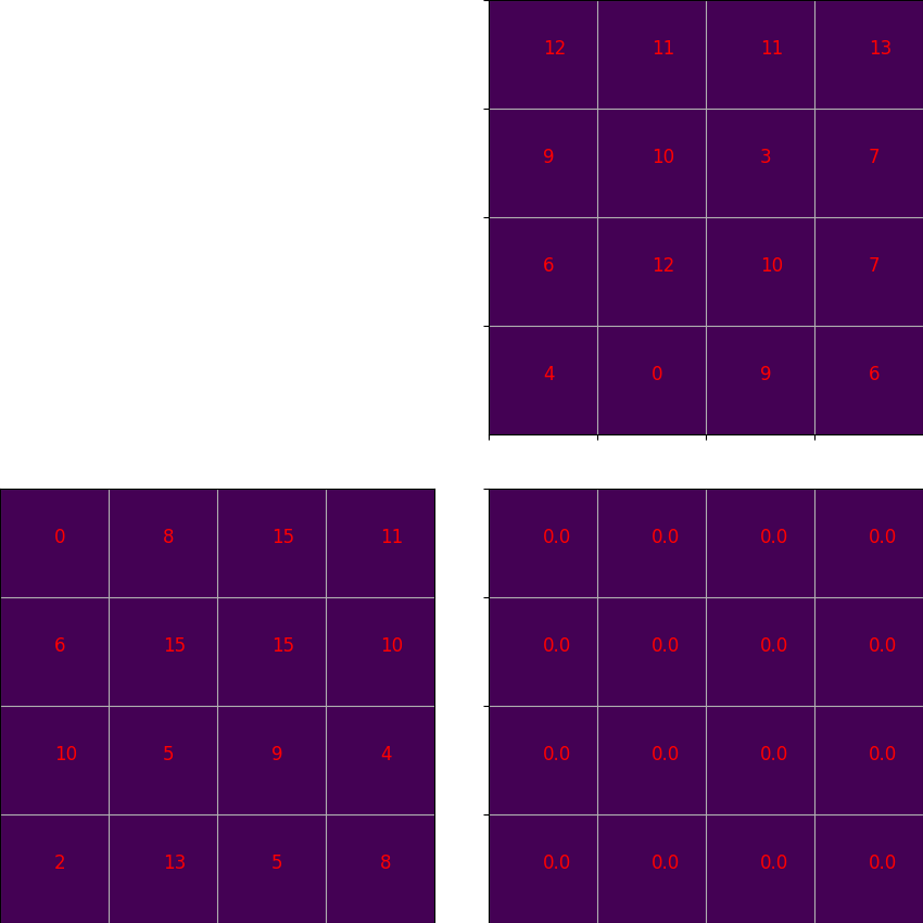 blocked matrix multiplication