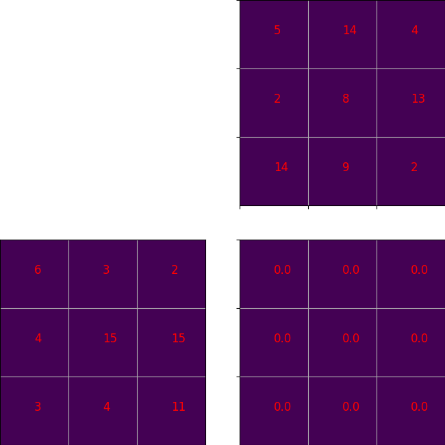 matrix multiplication