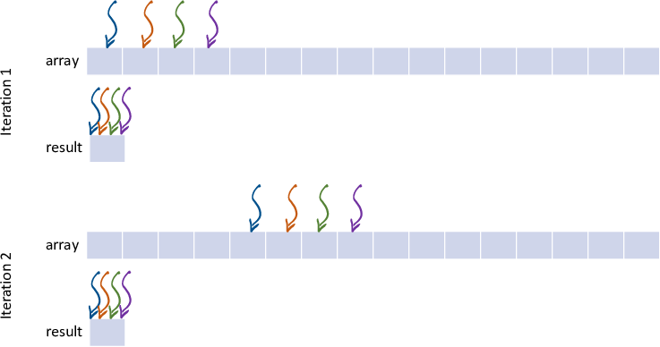 algorithm 1 visualization