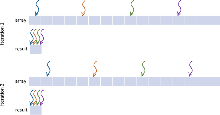 algorithm 2 visualization