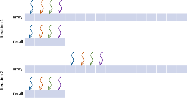 algorithm 3 visualization