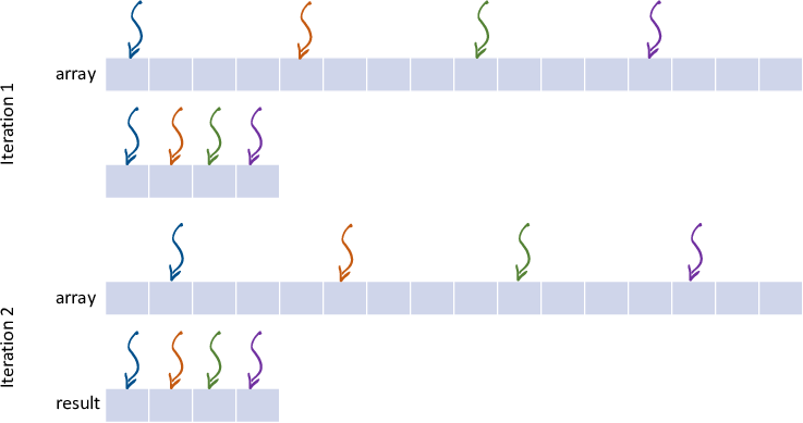 algorithm 4 visualization