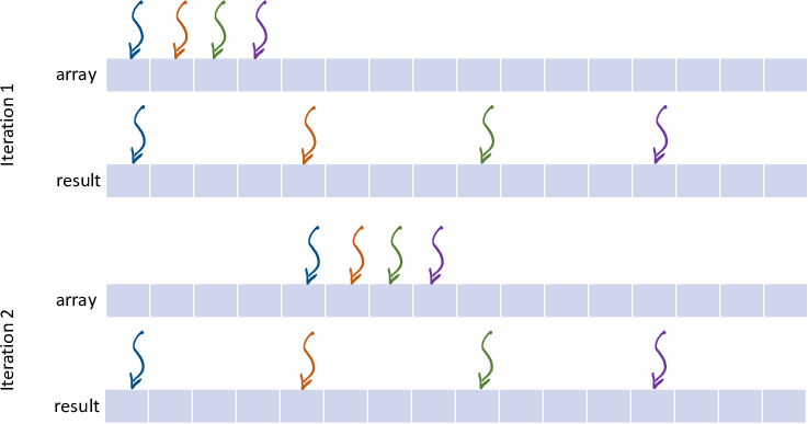 algorithm 5 visualization