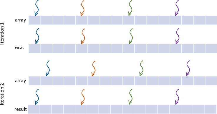 algorithm 3 visualization